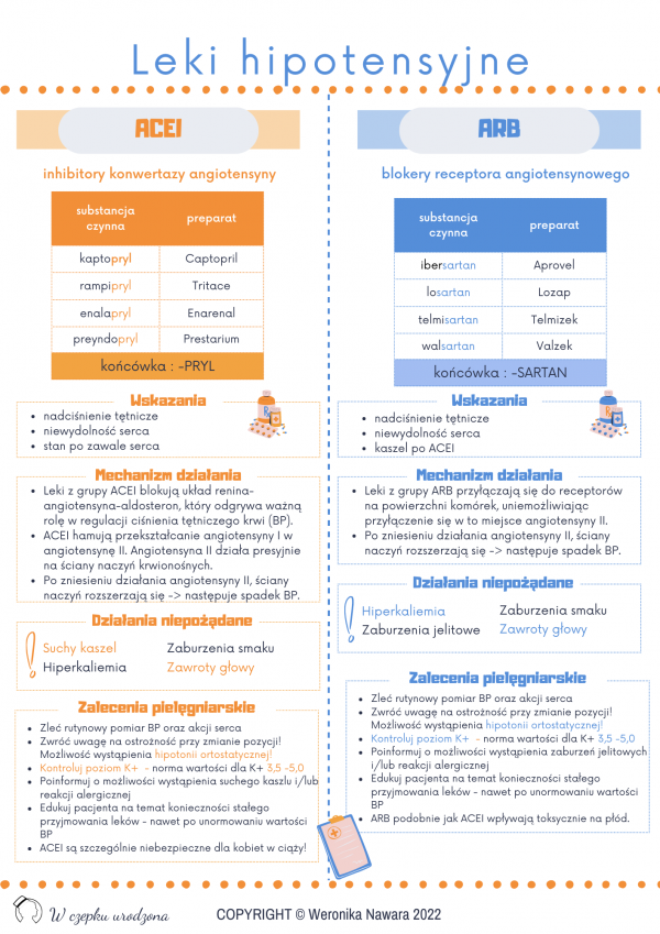Notatki z pielęgniarstwa - Leki hipotensyjne